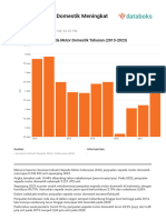 Volume Penjualan Sepeda Motor Domestik Tahunan (2013 2023)