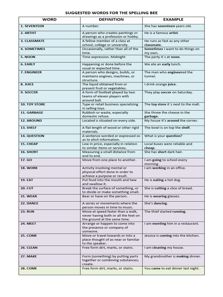 Spelling Bee Word List with Definitions | PDF | Sewing