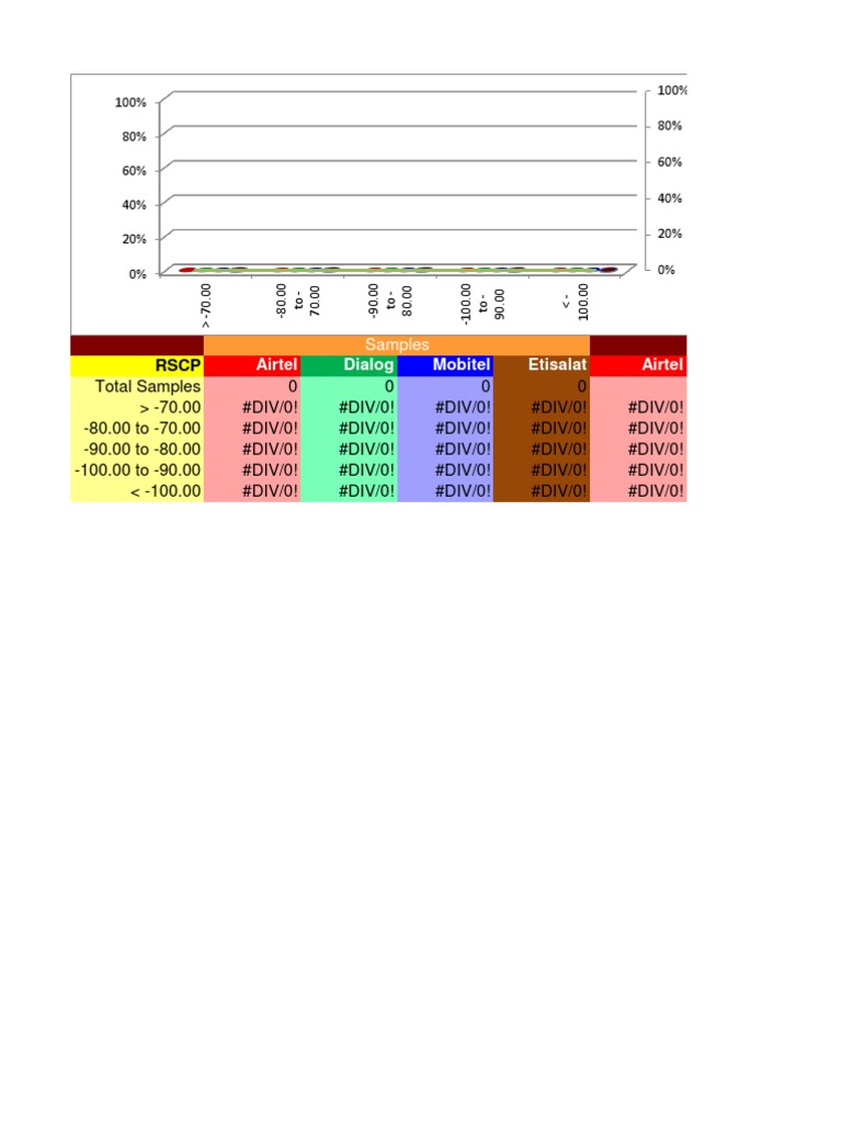3G BM RPT Graphs | PDF | Mode (Statistics) | Median