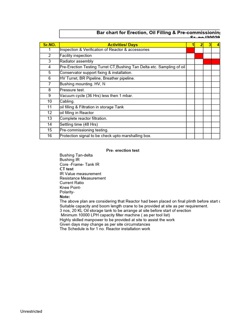 Reactor Installation and Testing Plan | PDF | Technology & Engineering