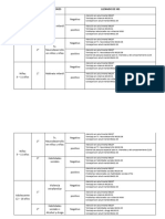 Llenado de His en Las Etapas de Vida - Estrategia en Salud Mental