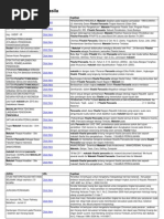 Makalah Pancasila Sebagai Filsafat Bangsa Indonesia.pdf