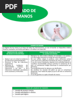 5 Momentos Clave para Higiene de Manos | PDF | Lavado de manos | Higiene