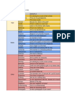 Lista de Palavras, Exemplos e Def