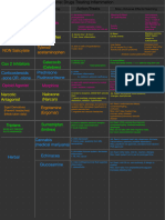 Drug Chart