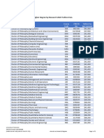 HDR 2024 Tuition Fees