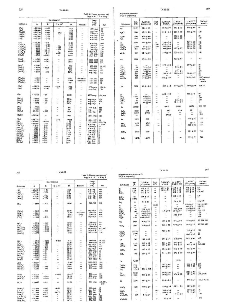 Tablas termodinamicas 4 pdf