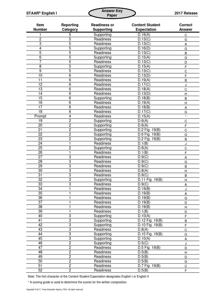 Staar english i 2017 release answer key paper item number reporting