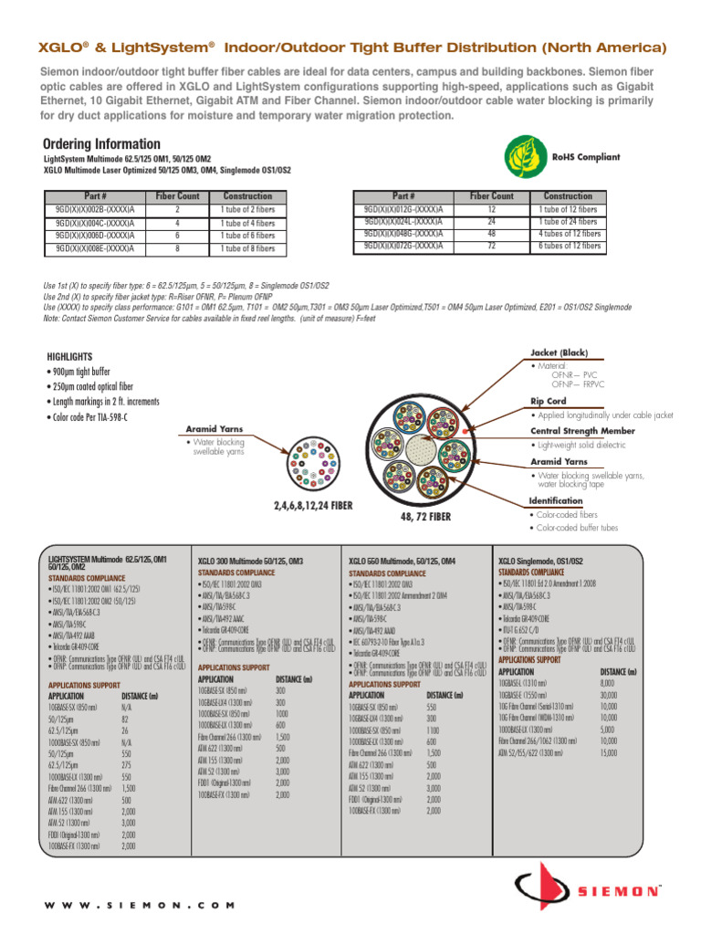 Siemon Xglo and Lightsystem Indoor Outdoor Tight Buffer Distribution ...