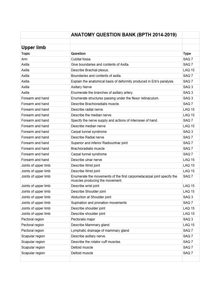 Anatomy imp questions pdf human leg hand
