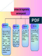 M1.1 Mapa Conceptual Dibujo.