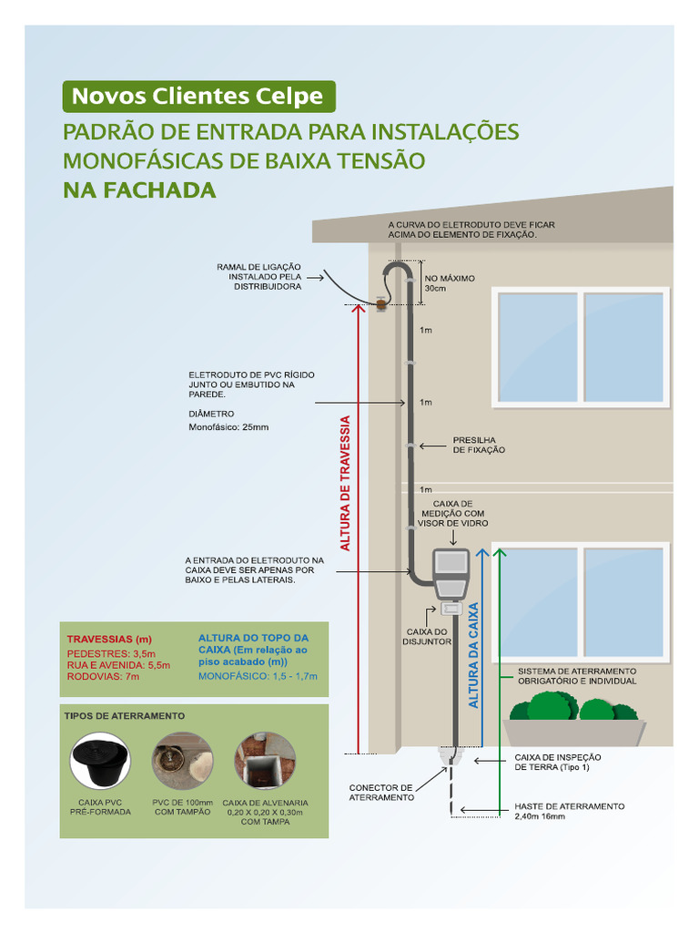 Celpe Padrao De Ligacao Fachada Pdf