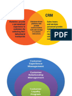 CRM and CEM