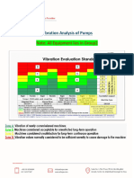 Vibration Analysis of Pumps - Novatex