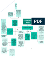 Mapa Conceptual