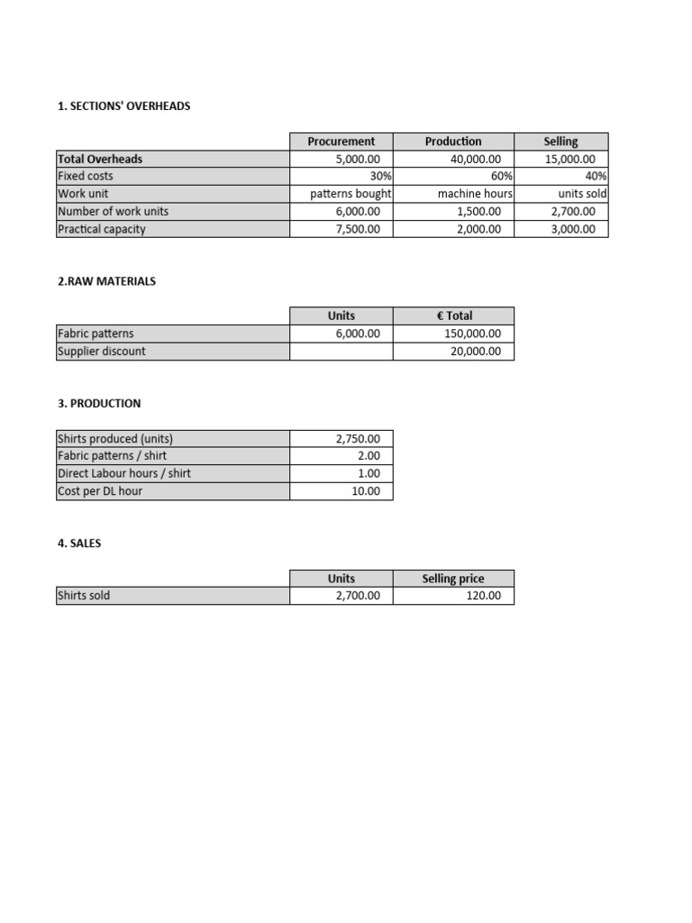 Overhead and Production Cost Analysis | PDF | Cost Of Goods Sold | Pricing