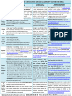 Esquema Passo - Passo Investigação - Surto 2017