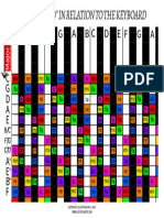 Movable DO Piano Chart