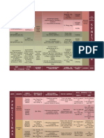 Tablas de Antibióticos 2