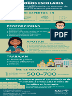 Who Are School Psychologists Infographic - FINAL - Spanish