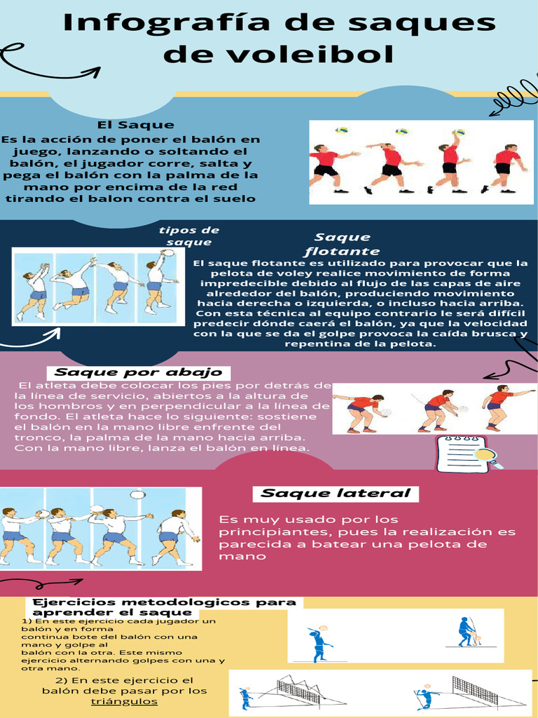 Tipos de Saque en Voleibol para Niños | PDF