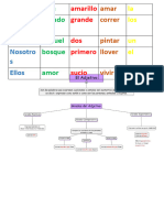 Grados Del Adjetivo LYL