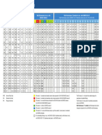 Wall Thickness Table (I)