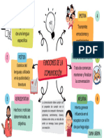 Mapa Conceptual Lluvia de Ideas Brainstorm Creativo Doodle Multicolor