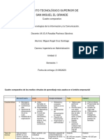 Cuadro Comparativo de Tics - Miguel