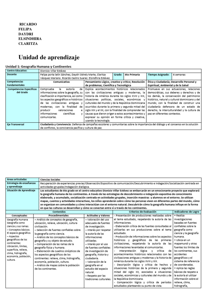T II Act 1 Planificacion | PDF | Geografía | Mapa