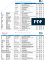 Modificació Centres