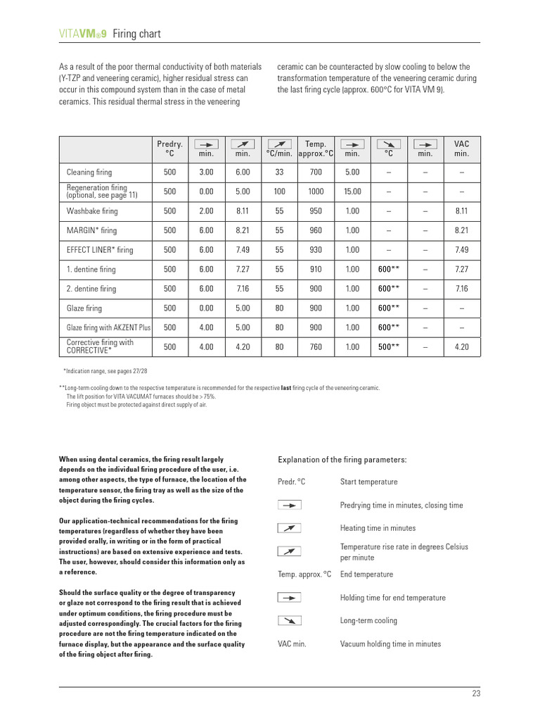 vm9 Firingchart | PDF | Ceramics | Temperature