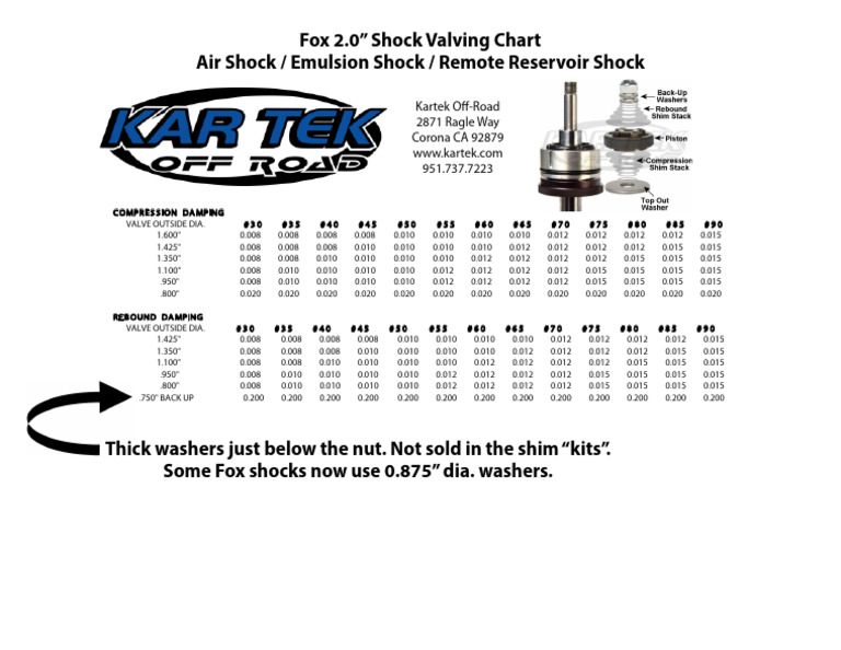Fox 2.5 Shock Parts