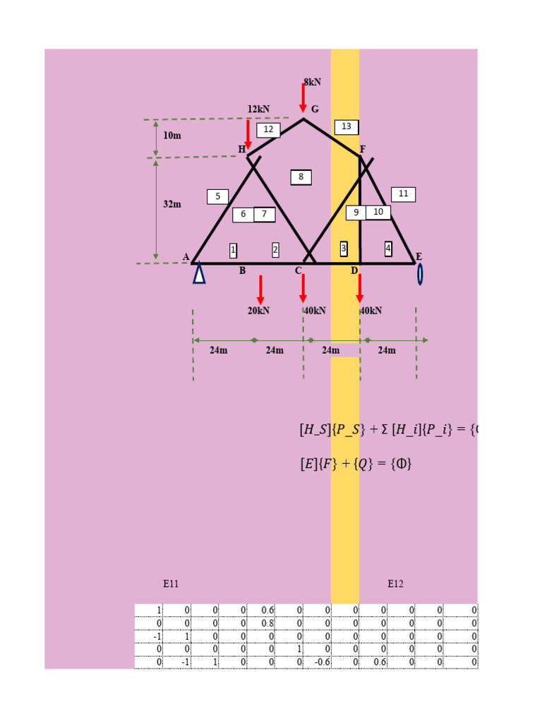 Structural Load Analysis Data | PDF