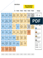 Malla Curricular de Tecnologías de Información