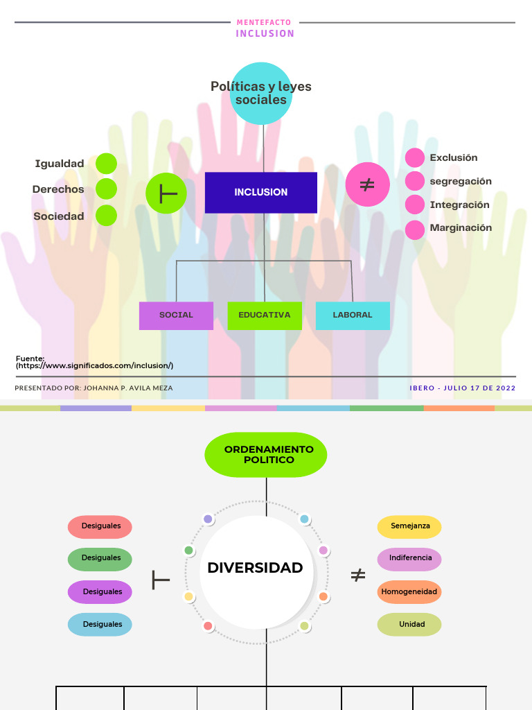 Diversidad e Inclusión Social | PDF | Biodiversidad | Exclusión social