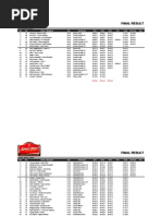 Download Speed Driver Sprint rd 3 Final Result by bintoro hoepoedio SN72531425 doc pdf