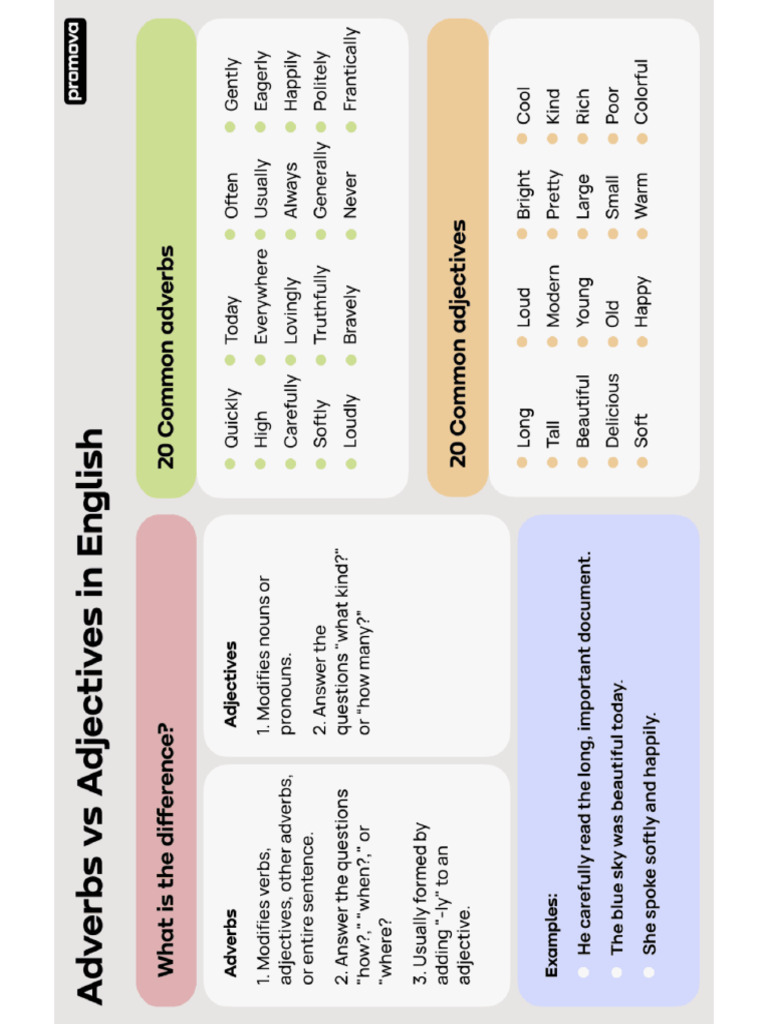 Adverbs and Adjectives | PDF