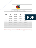 MCA-Moçambique Salary Scales