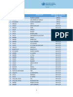 lista-de-municipios-Indice-de-Violencia-Colombia-2022