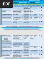 MARKING GUIDE FOR PLE INTEGRATED SCIENCE 2023 Prepared by 21st Century