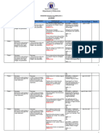 Grade 4 Q4 2023-2024 Budgeted Lesson Math 4