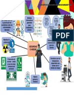 Elaborar Un Mapa Mental de Seguridad e Higiene