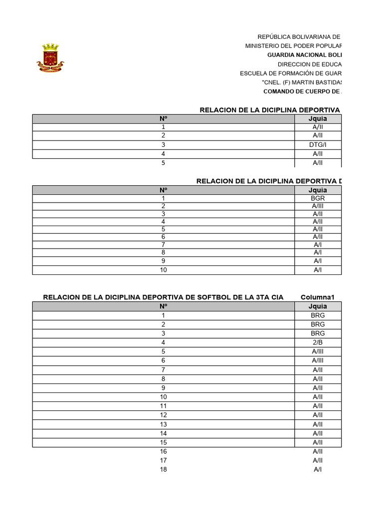Relacion De Las Diciplinas De La 3cia Pdf