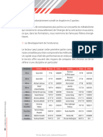 La Bible de La Preparation Physique (Didier Reiss Pascal Prevost) (Z-Lib - Org) - 35