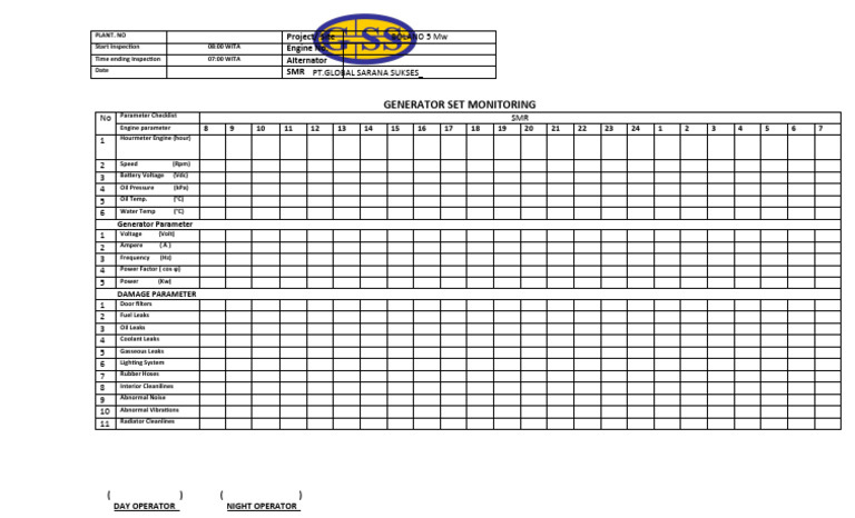 Generator Set Monitoring Checklist | PDF