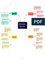 Ciencias Conceptos, Objetivos y Fines