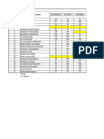 Attendance For 2nd Sem in SciEd Subjects