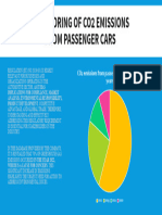 Monitoring of CO2 Emissions From Passenger Cars