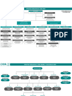 Struktur Organisasi CIDB - Berkuatkuasa Pada 5 September 2022 - Tanpa Gred Malay